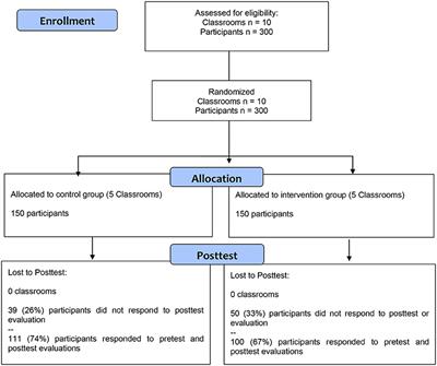 Do Positive Emotions Make You More Prosocial? Direct and Indirect Effects of an Intervention Program on Prosociality in Colombian Adolescents During Social Isolation Due to COVID-19